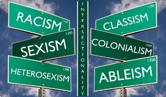 Road Signs that read Racism, Sexism, Heterosexism, Classism, Colonialism, Ableism, and Intersectionality